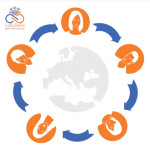 Group logo of Project Management