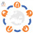 Group logo of Project Management